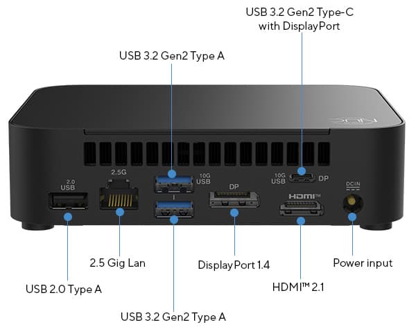 ASUS NUC 14 Essential — rear I/O ports